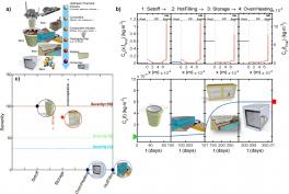 dossier thematique modeling severity chain