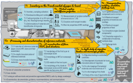 WP_FoodSAfeBioPack fig du projet