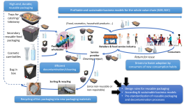 projet_BuddiePack_methodology