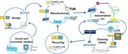 projet_BuddiePack_partners